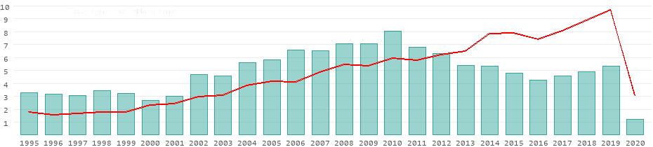 arrivals jordanien 930