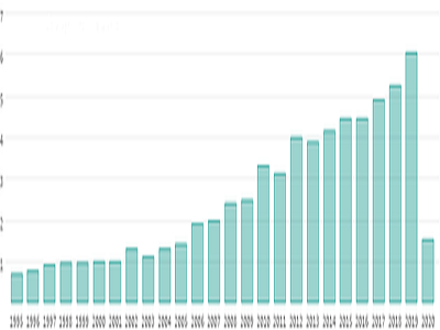 einnahmen jordanien 930